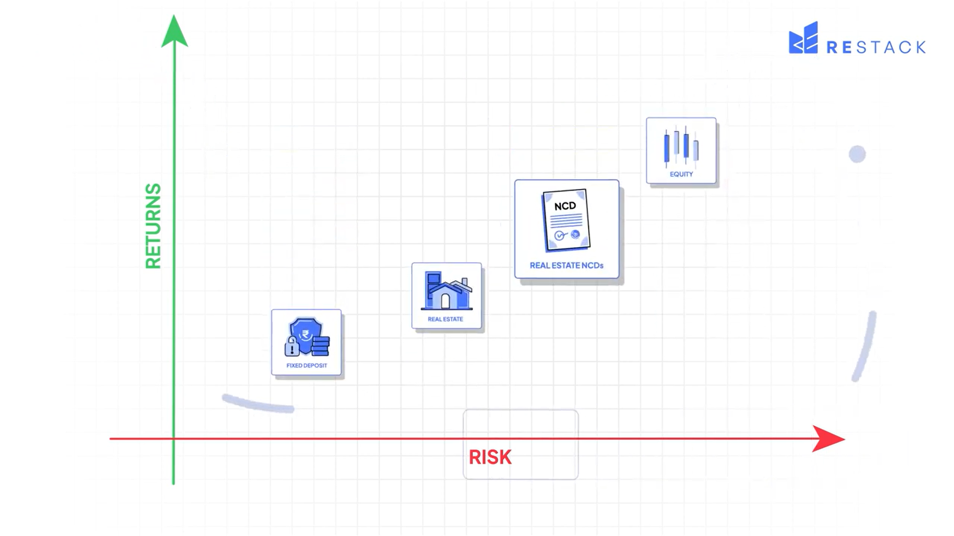 How Debt Investments Work 1